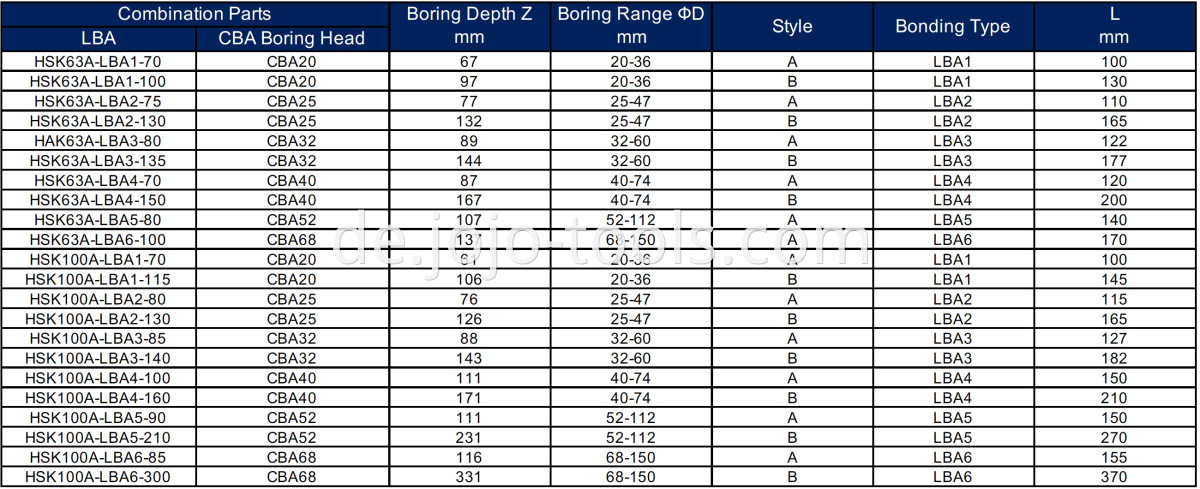 HSK LBA CBA Table-1